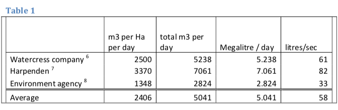 from first RevIvel website