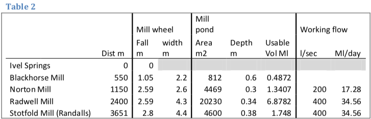 from first RevIvel website